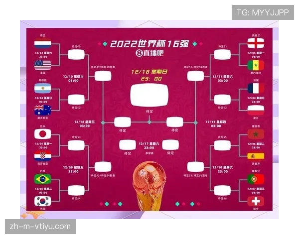 2026世界杯资格高低怎么排 2026世界杯资格高低怎么排